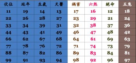 電話號碼吉凶分析|數字吉兇查詢/號碼測吉兇（81數理）